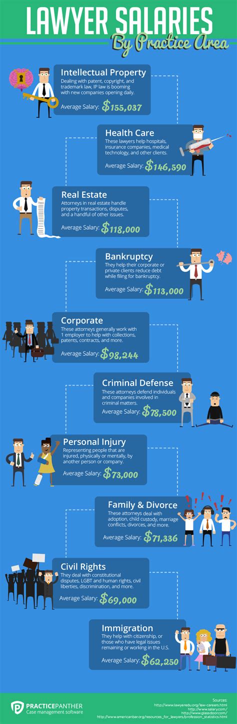 chanel lawyer salary|Chanel Corporate Attorney Salaries in New York City .